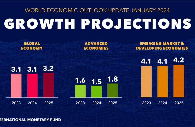 Economic Outlook 2024: Trends and Predictions for Global Markets